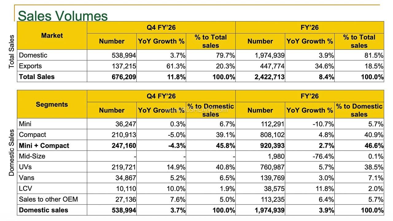 Maruti sales volume