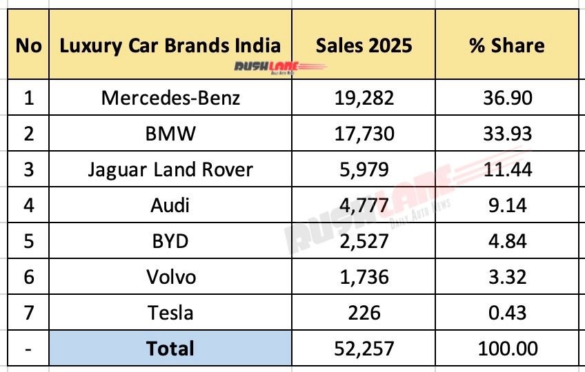 luxury car sales in 2025