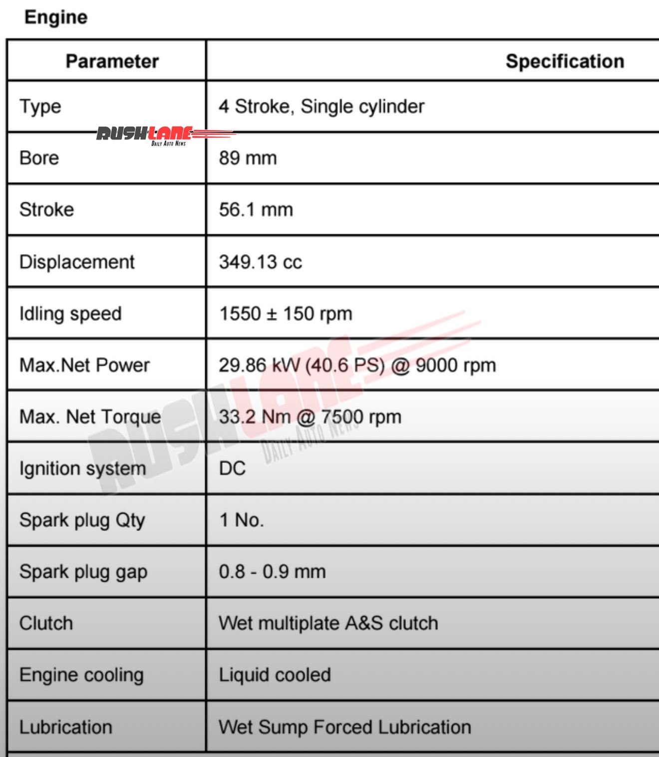 Pulsar 350 Engine Specifications