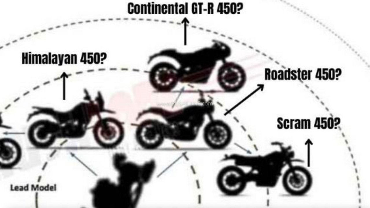 Royal Enfield 450cc platform launch plans