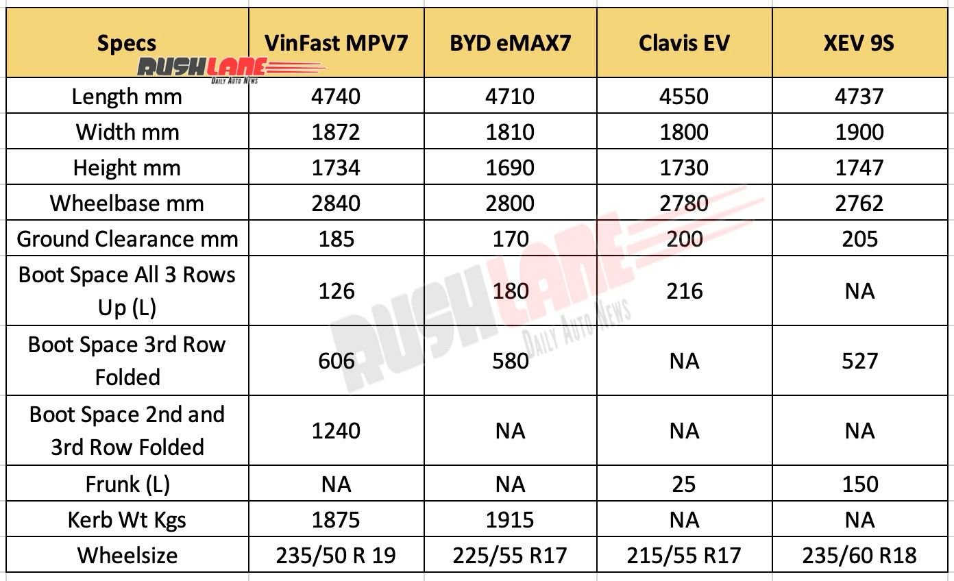 Vinfast MPV 7 vs Rivals