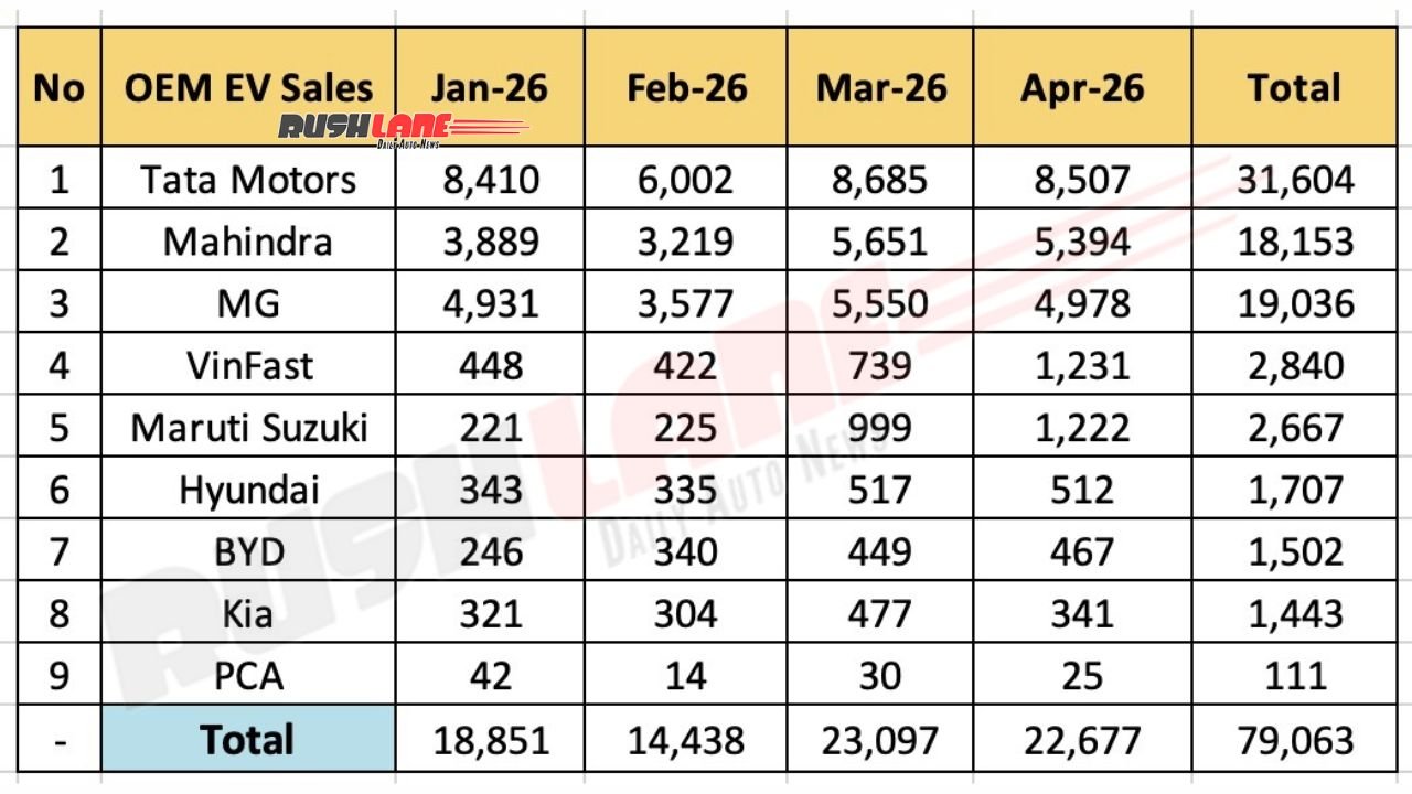 electric car sales april 2026
