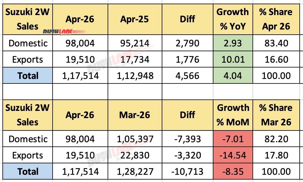 Suzuki 2W April 2026 Sale
