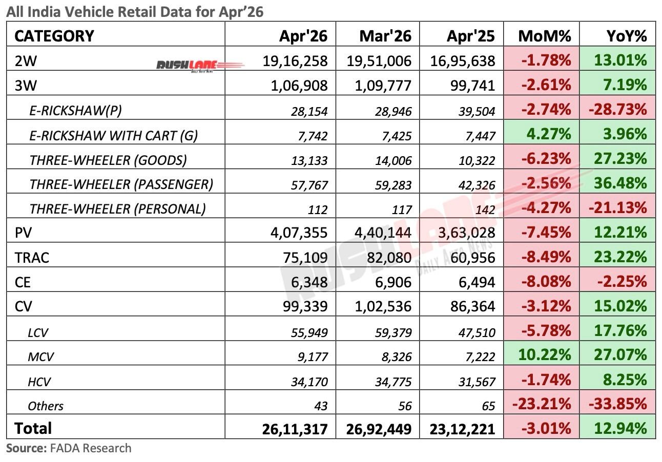Automotive Retail Sales April 2026