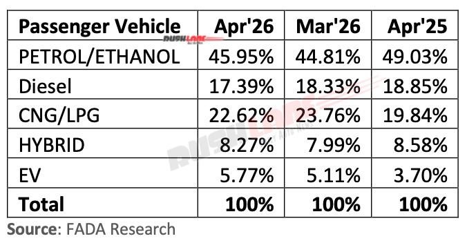 Fuel wise retail April 2026