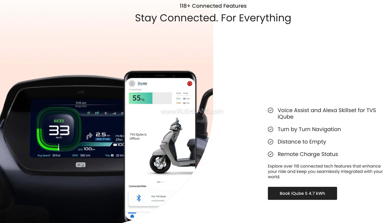 TVS iQube S 4.7 kWh