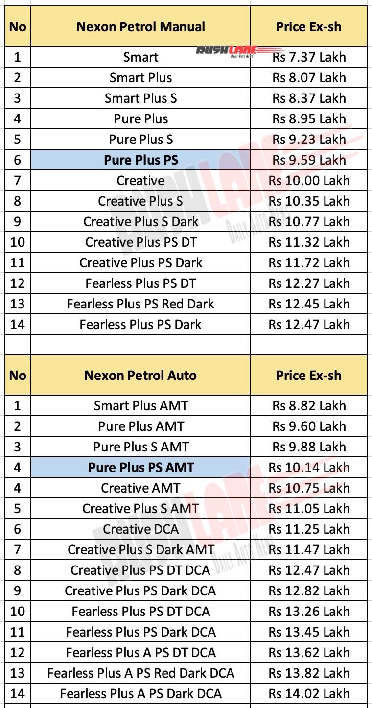 tata nexon petrol prices