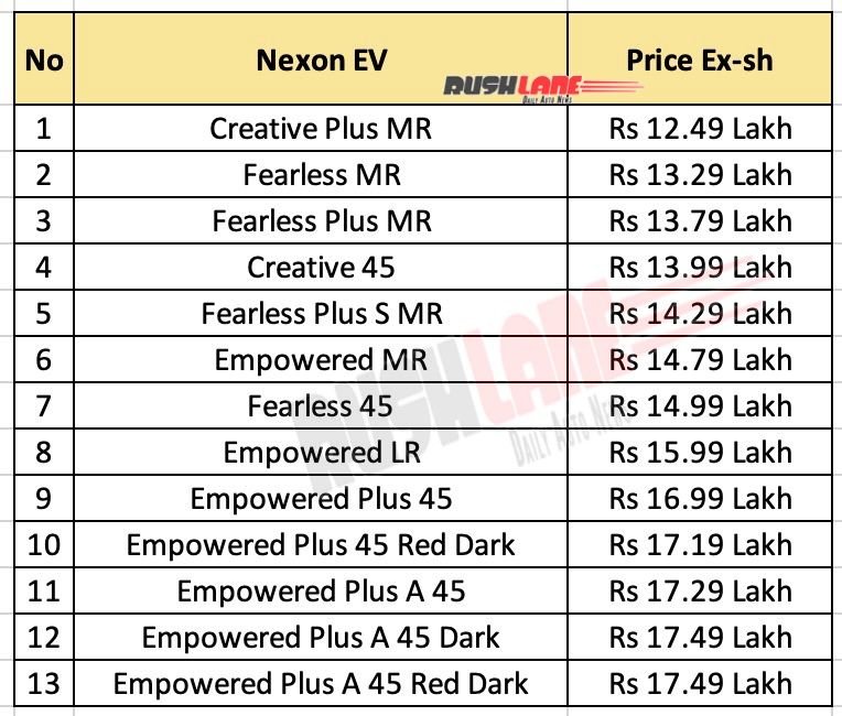 Tata Nexon EV prices