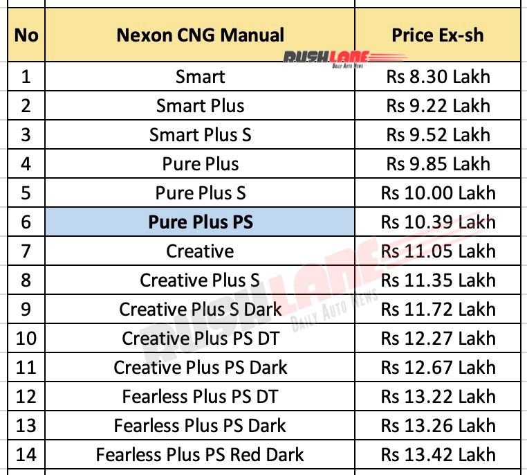 tata nexon cng prices