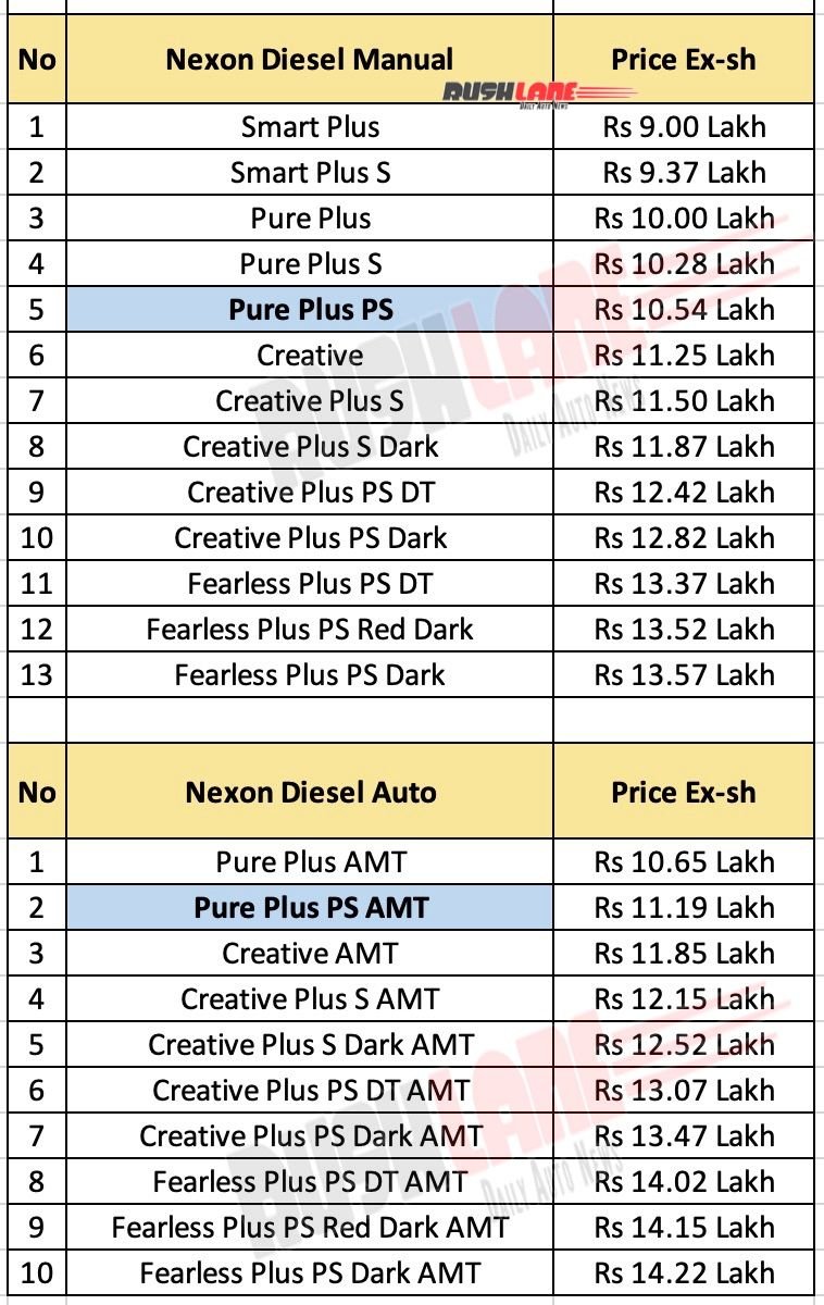 tata nexon diesel prices