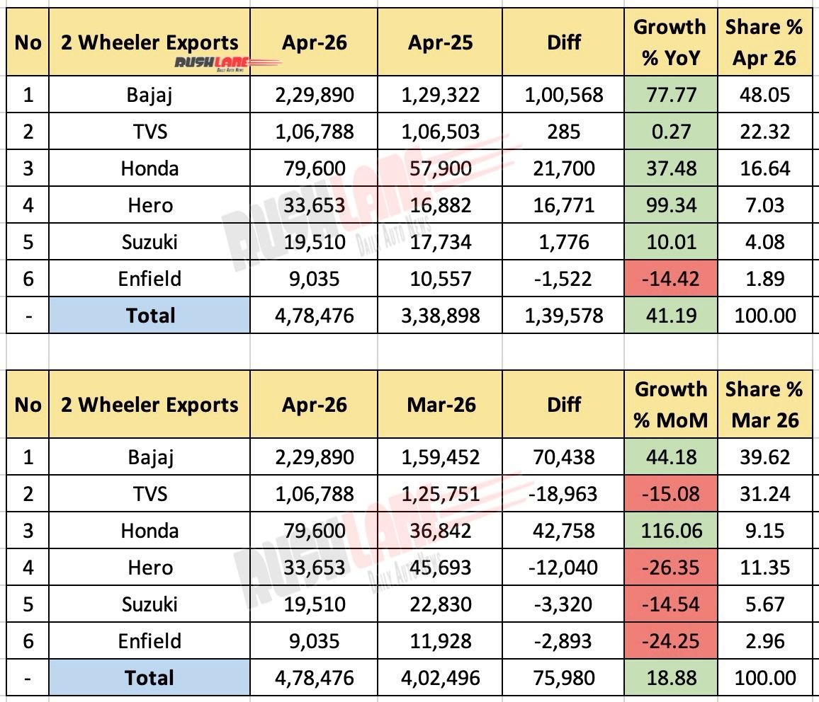 2W Export April 2026