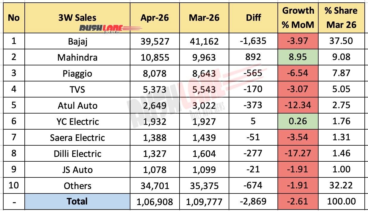 3W Retail Sales April 2026 - Mother