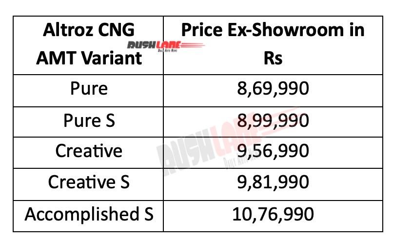 Tata Altroz ​​CNG AMT Launch Price