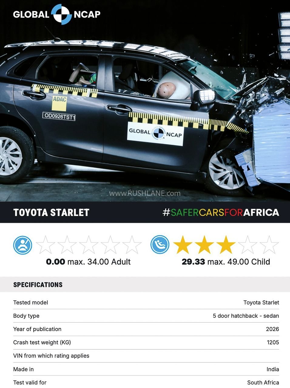 Toyota Starlet Crash Test - Global NCAP