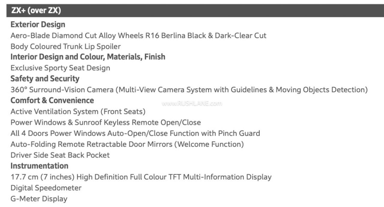 Features of Honda City Facelift ZX+ variant