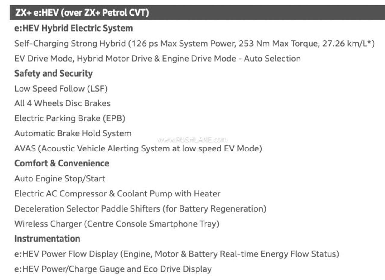 Features of Honda City Facelift ZX+ e:HEV variant