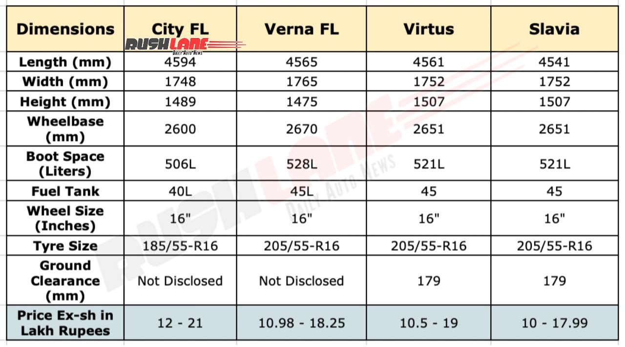 Honda City Facelift vs Rivals – Dimensions