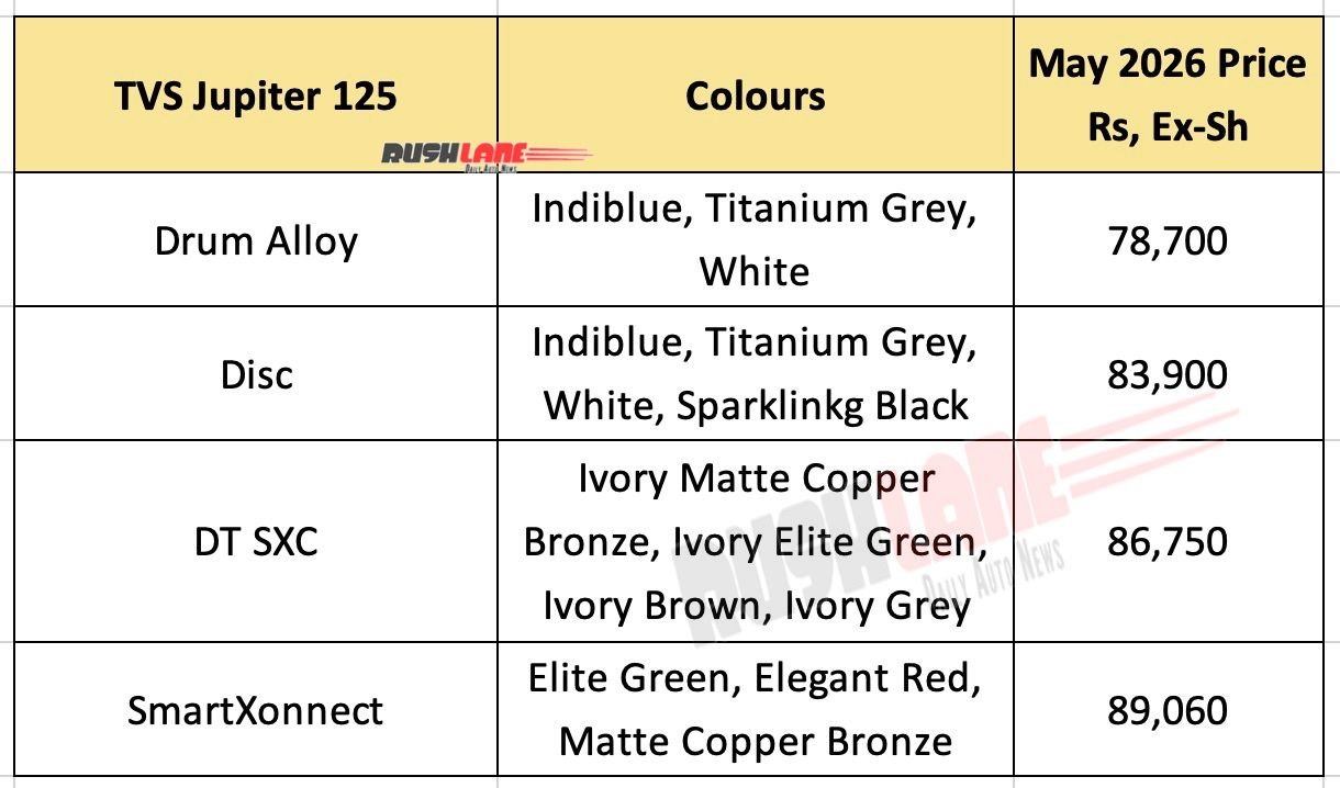 2026 tvs jupiter 125