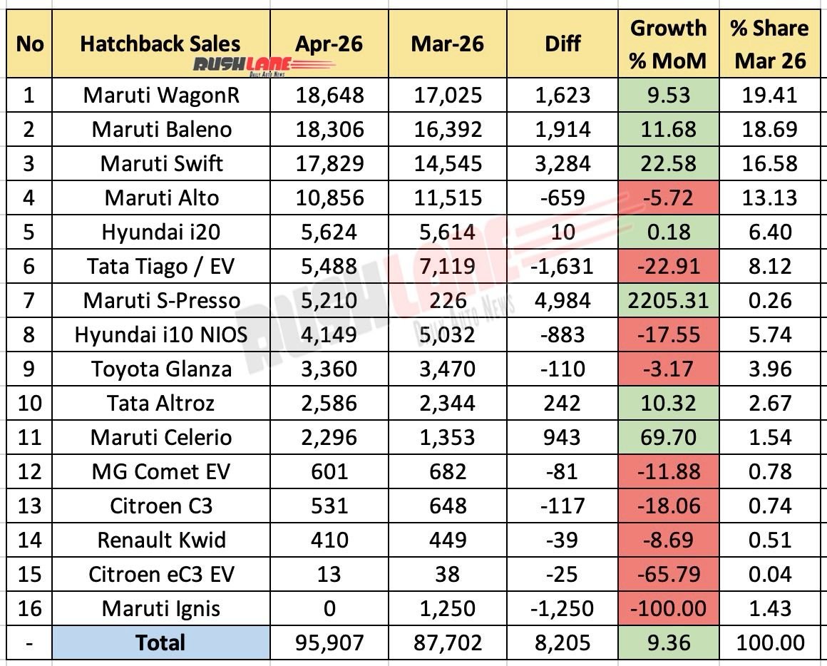 hatchback sale april 2026 - mom