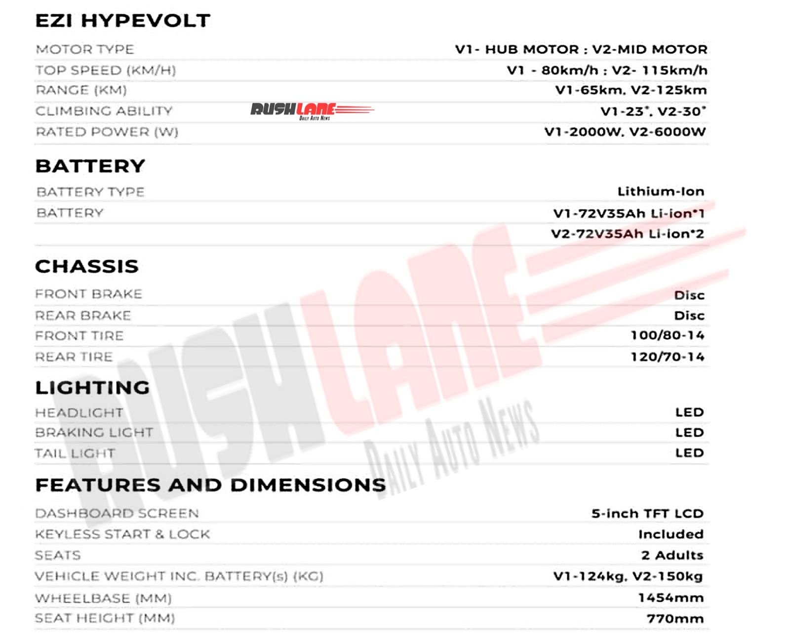 Keyway Easy Hypevolt Electric Scooter India Specs