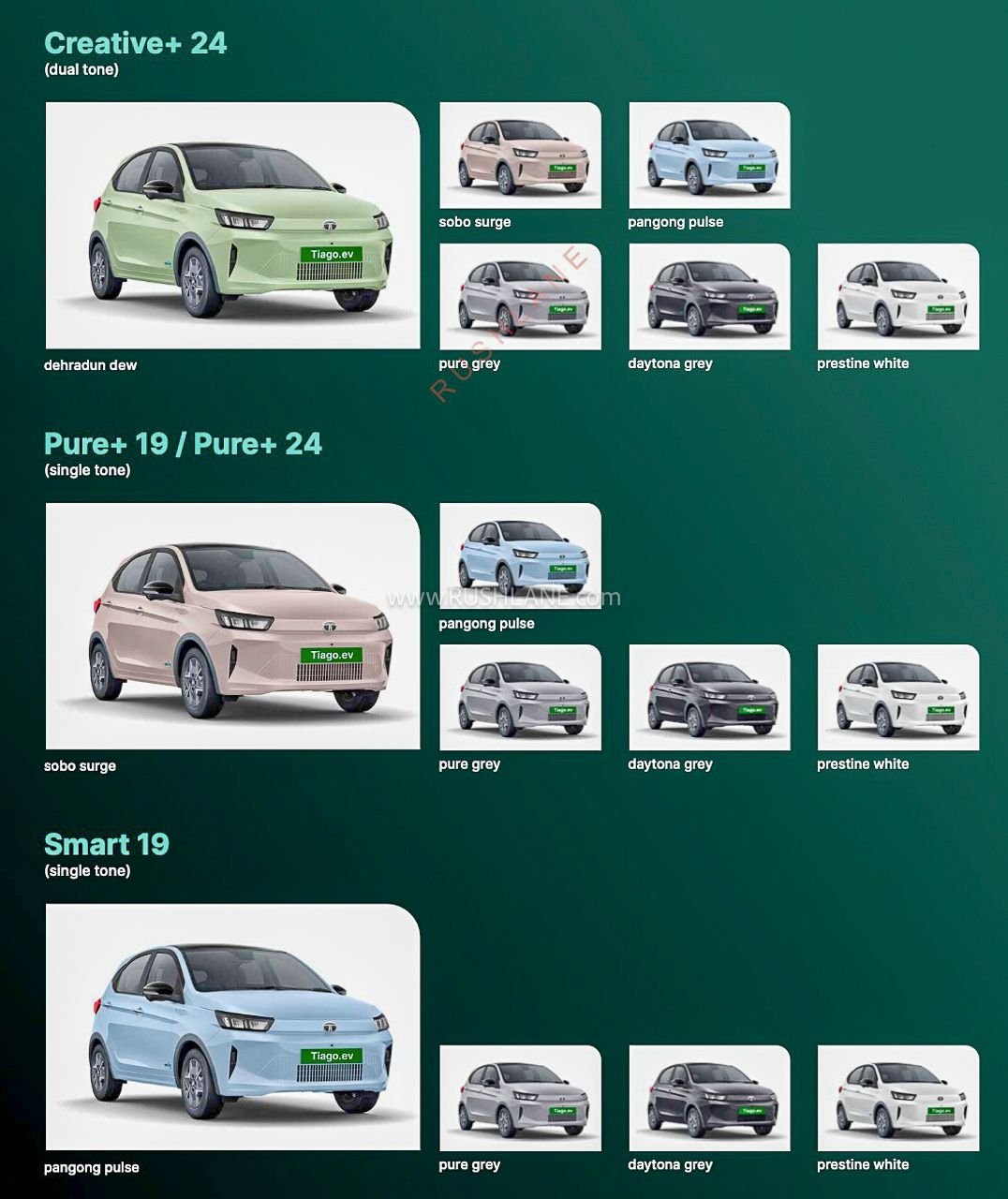 New Tata Tiago EV variants and colors