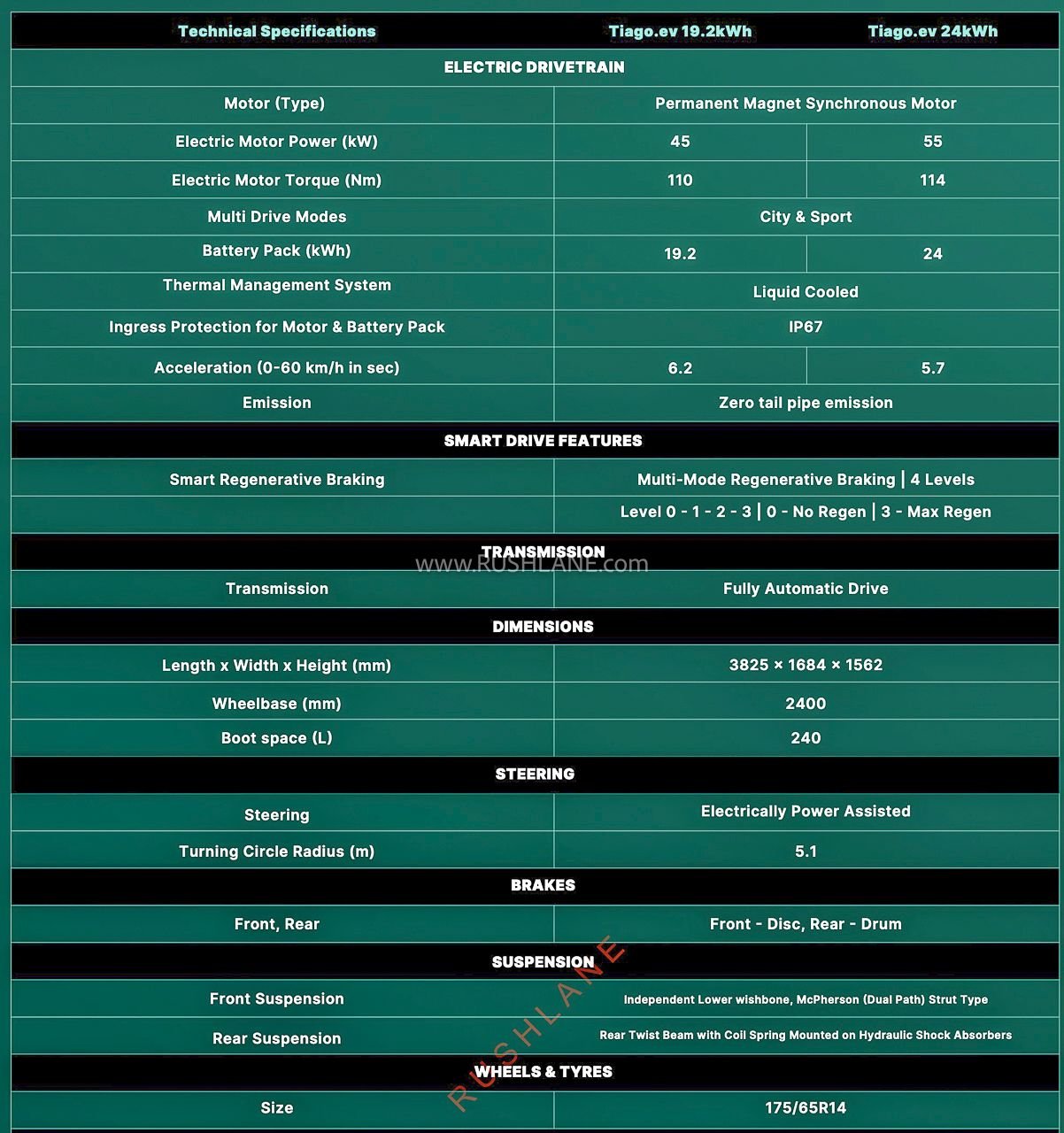 New Tata Tiago EV Specs