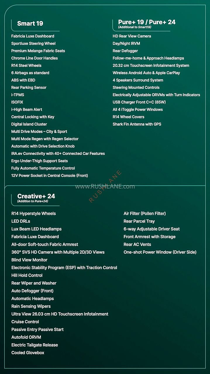 New Tata Tiago EV variants and features