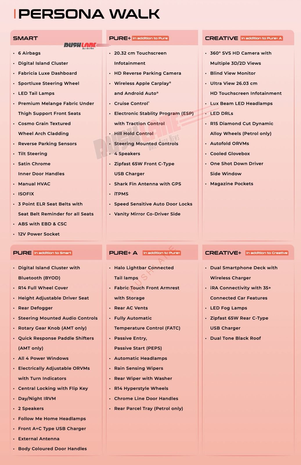 Features as per 2026 Tata Tiago petrol and CNG variants