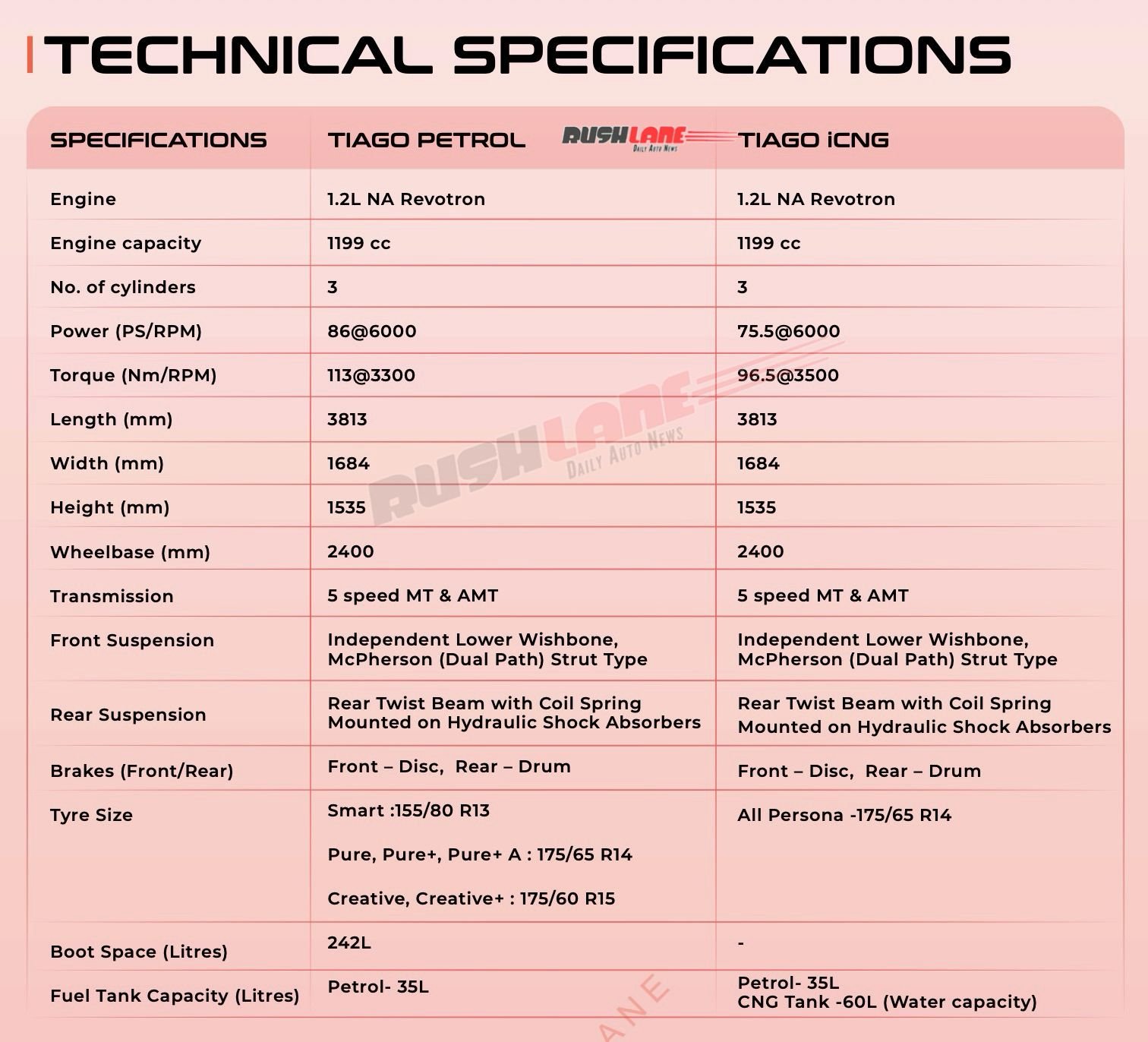 New Tata Tiago Petrol and CNG Engine Specifications