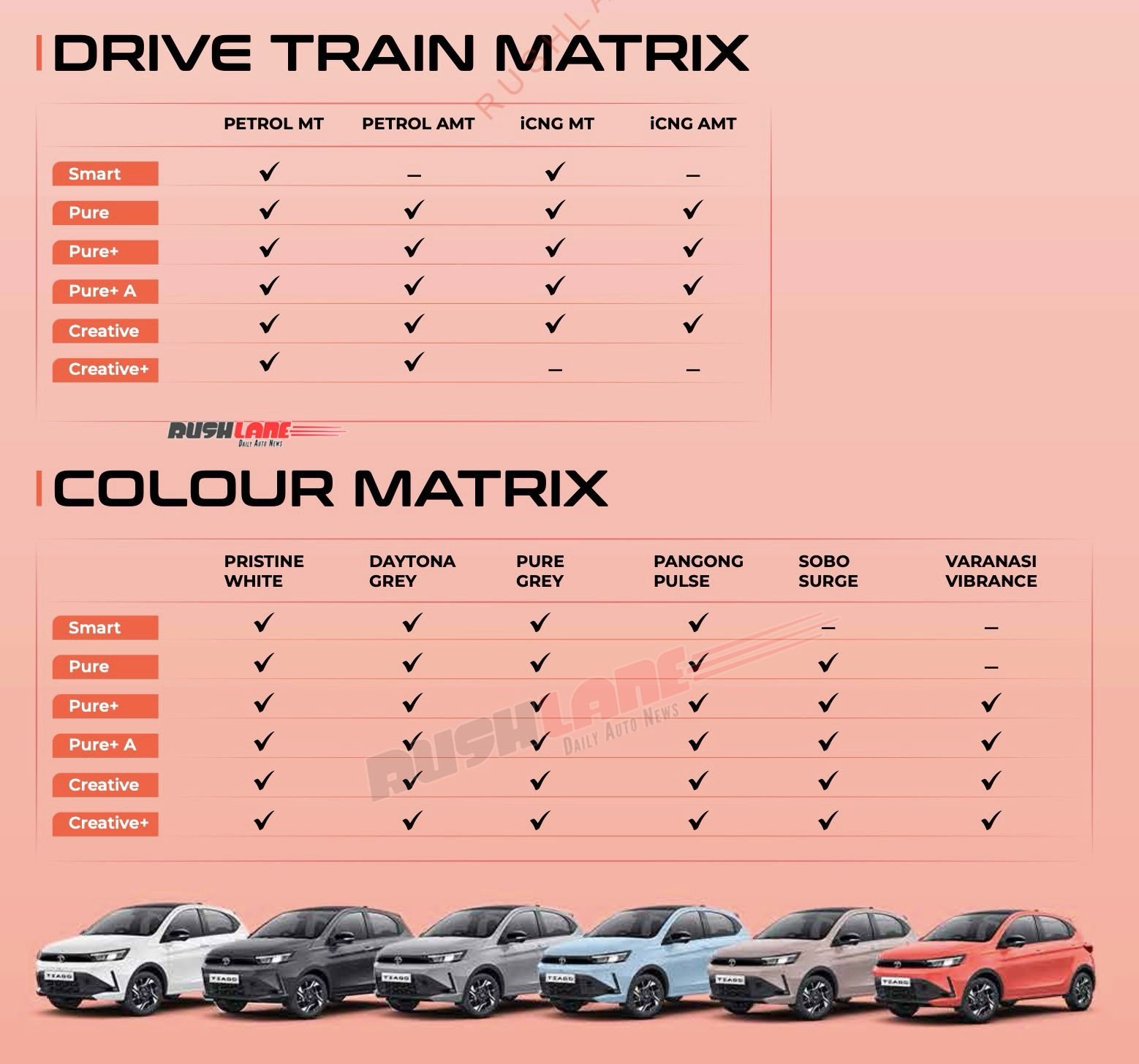 2026 Tata Tiago Petrol and CNG Variants and Colors