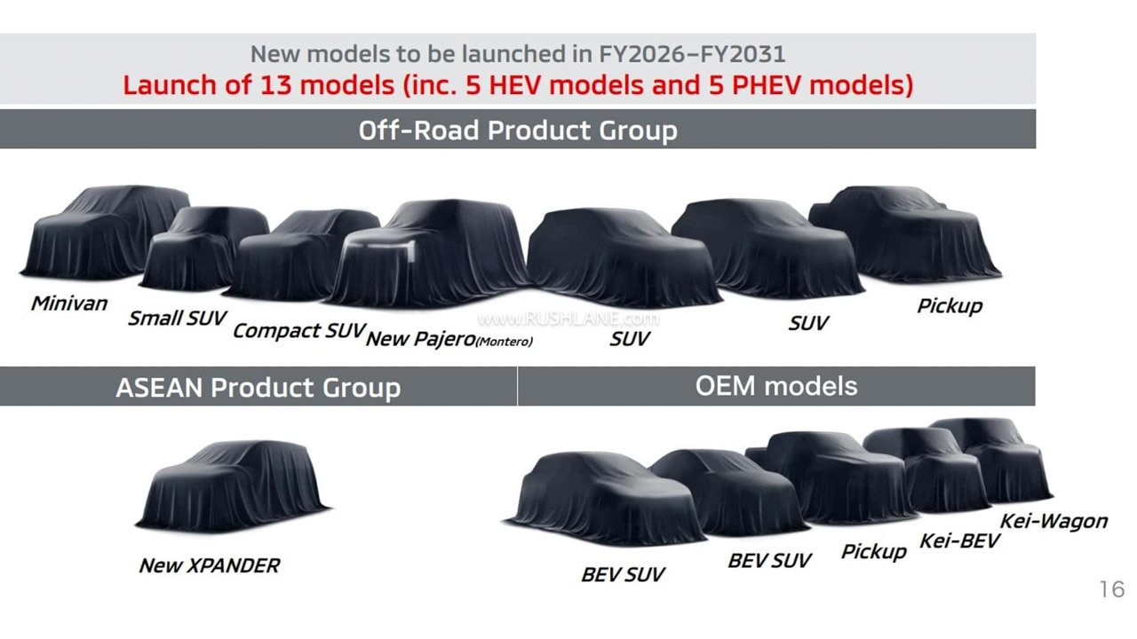 Mitsubishi Pajero comeback confirmed