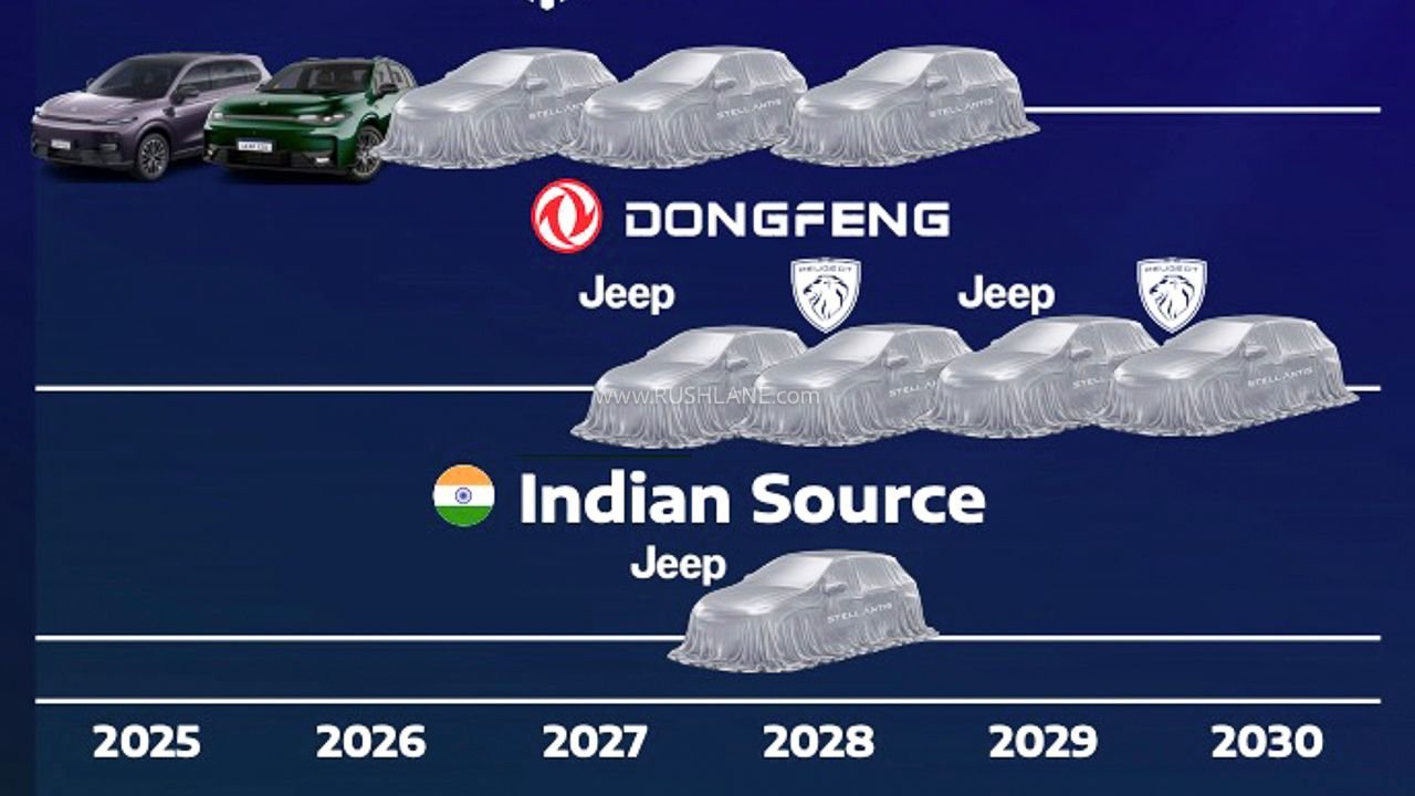 Jeep SUV is built on Tata platform