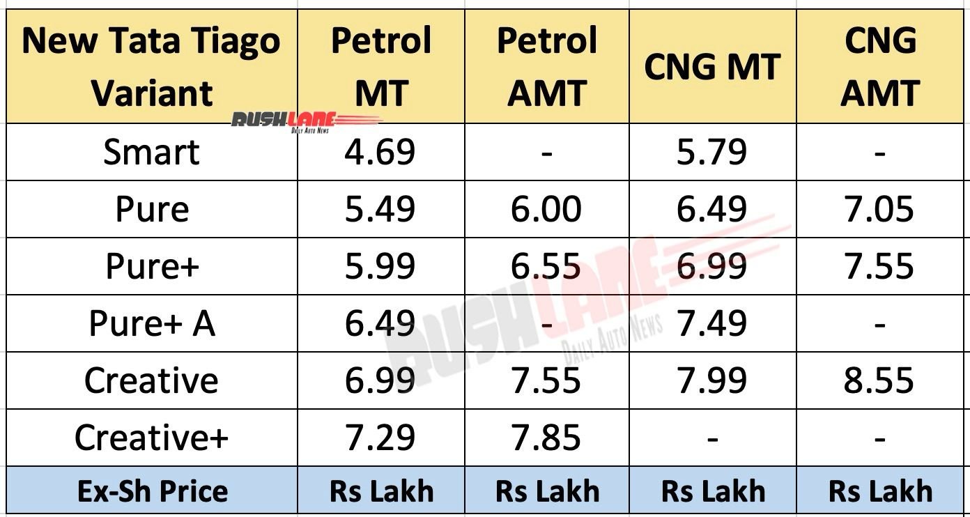 2026 Tata Tiago Petrol and CNG Prices