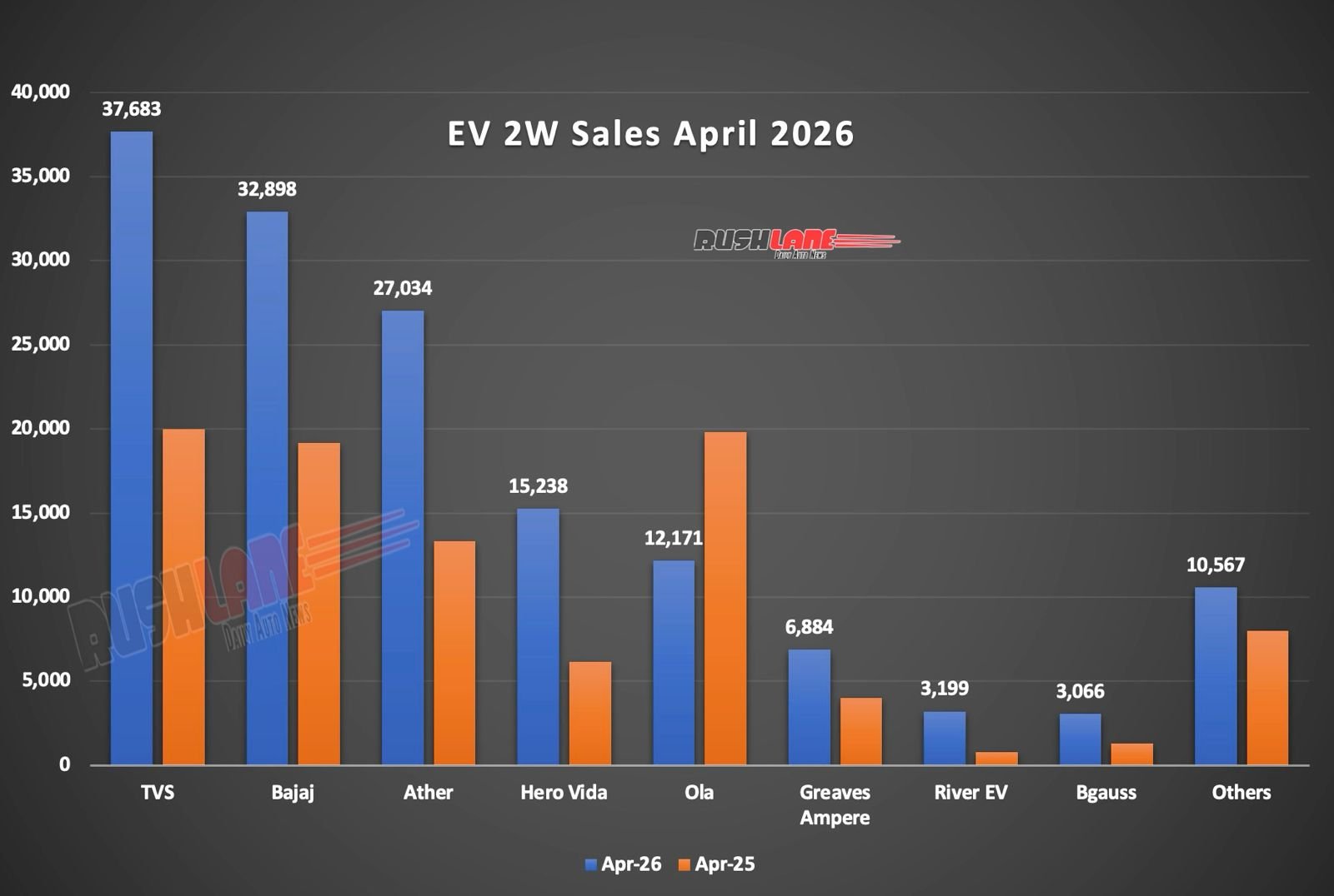Electric 2W Sale April 2026