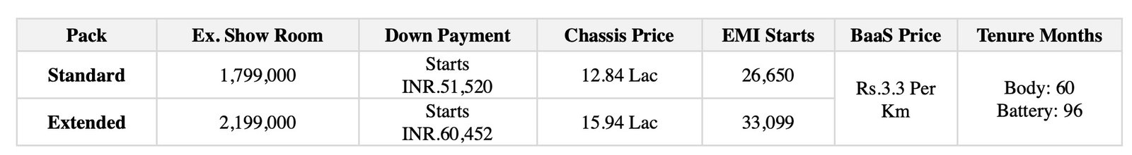 Kia Carens Clavis EV Base