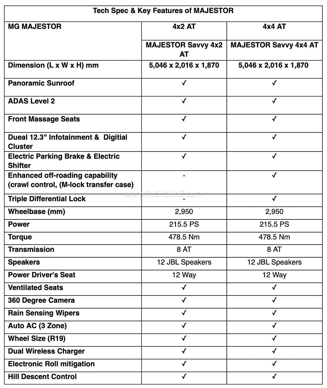 MG Magister Variants and Features