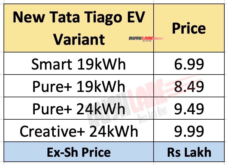 New Tata Tiago EV variants and prices