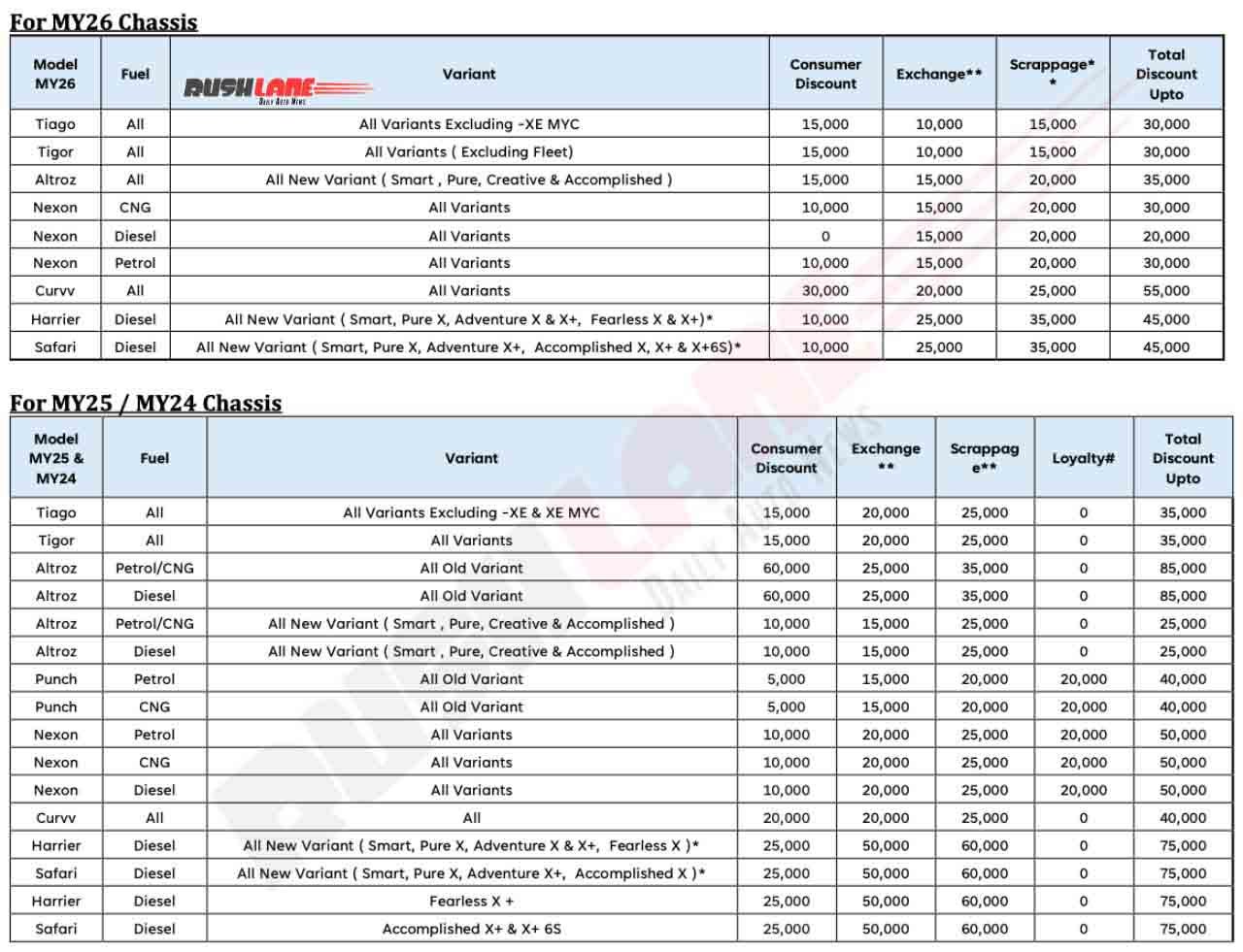 tata ice discount may 2026