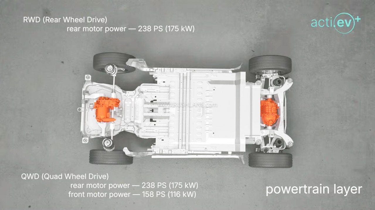 Harrier EV Performance