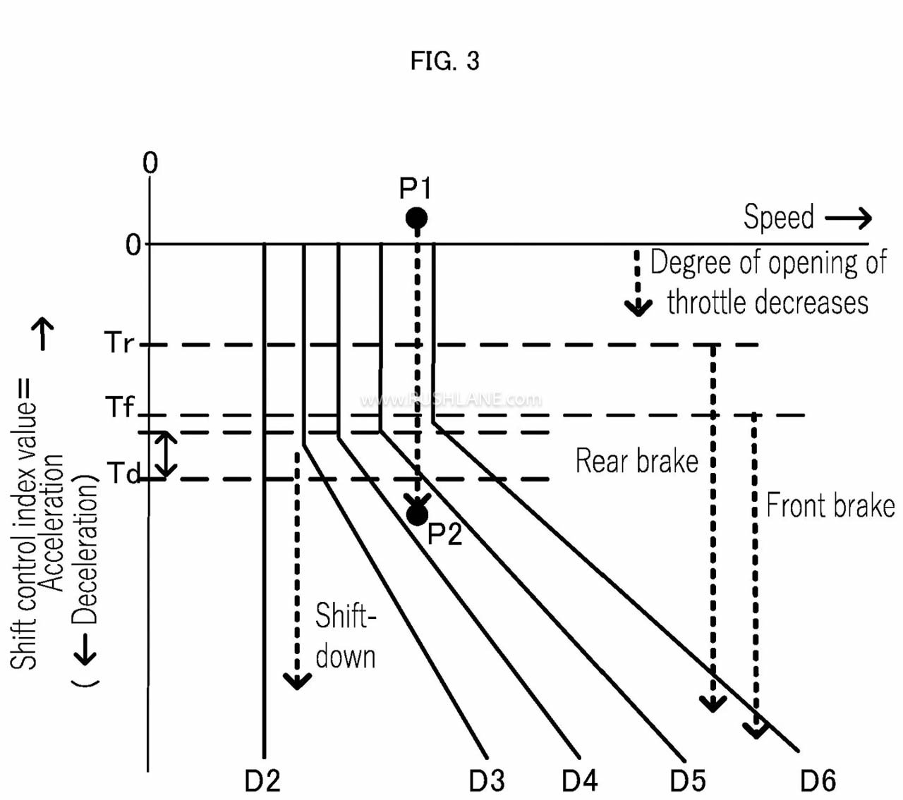 Yamaha Adaptive Cruise Control with Auto Shift Patent