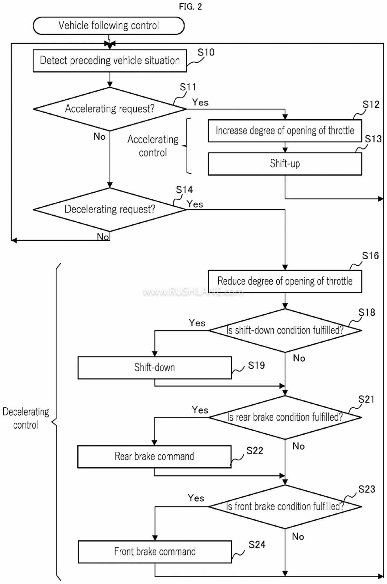 Yamaha Adaptive Cruise Control with Auto Shift Patent