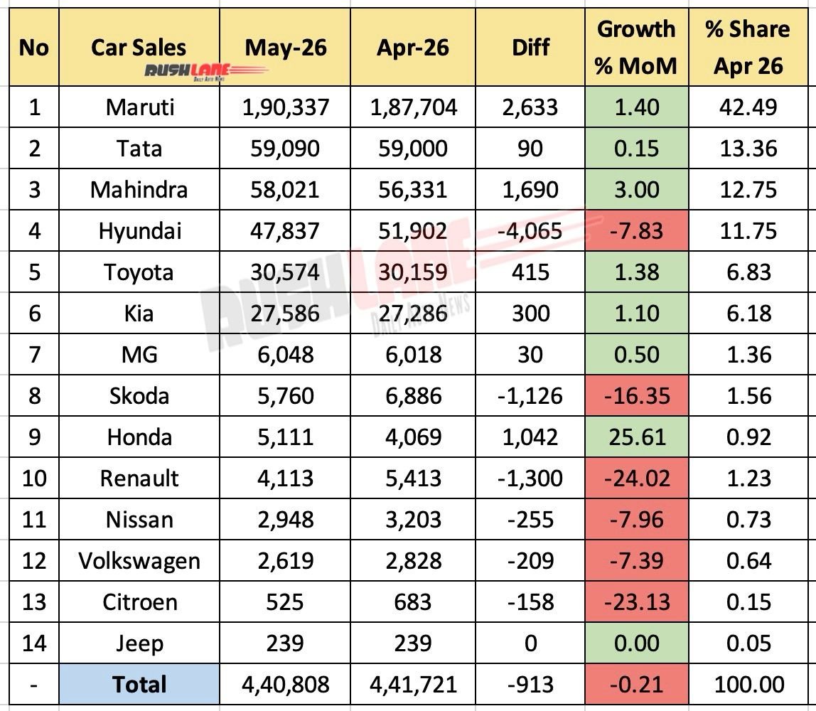 Car Sale May 2026 - Mom