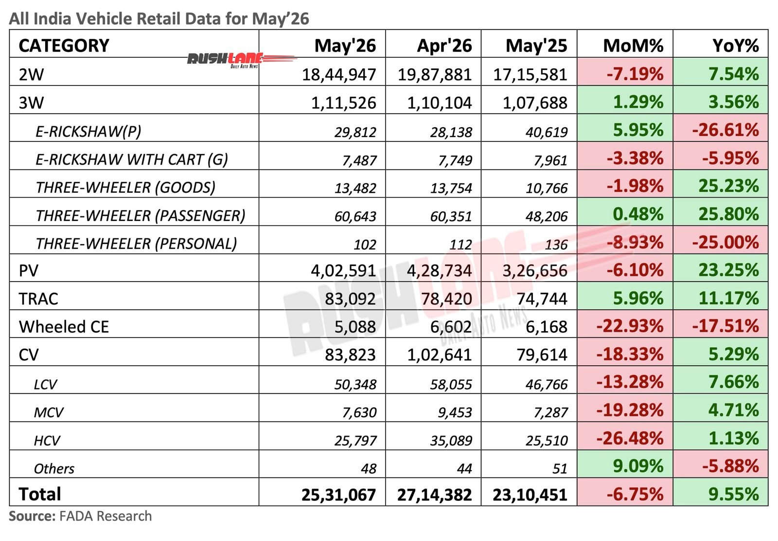 Total Automotive Retail Sales in May 2026
