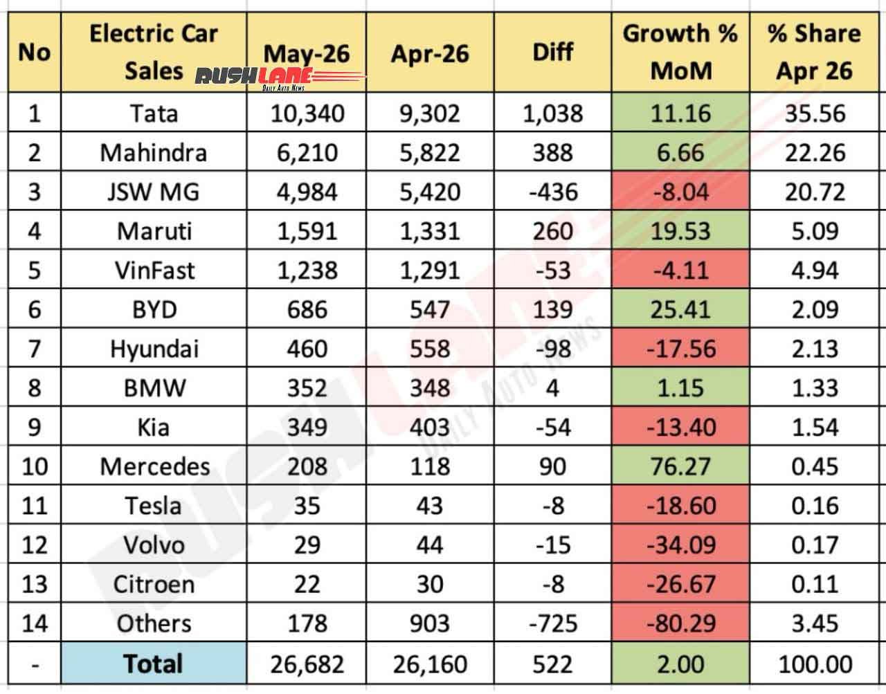 Electric Car Sales May 2026 - Mom
