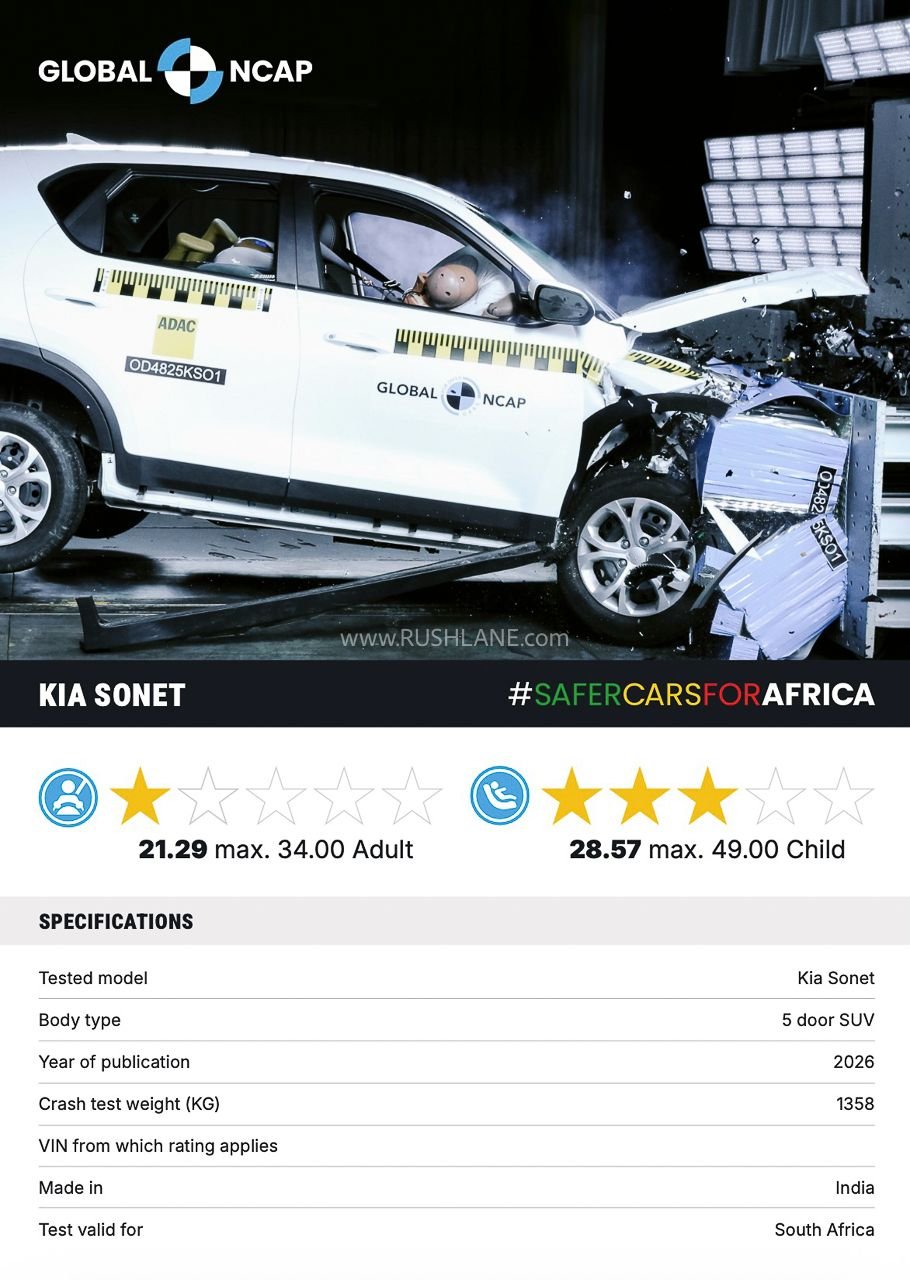Kia Sonet Crash Test Global NCAP