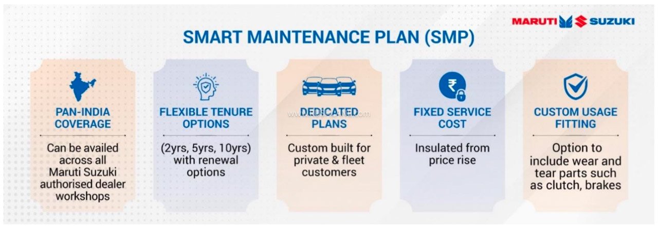 Maruti Suzuki SMP