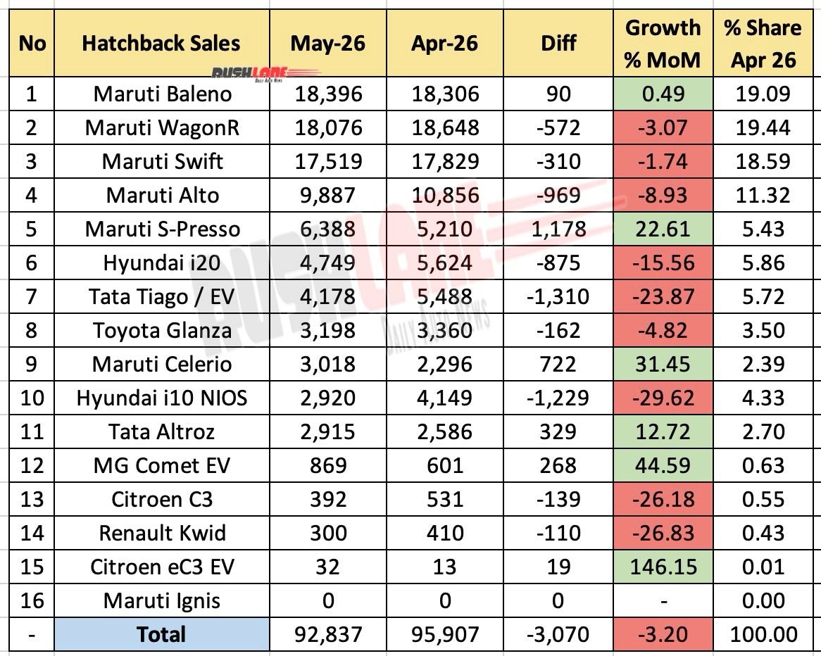 hatchback sale may 2026 - mom