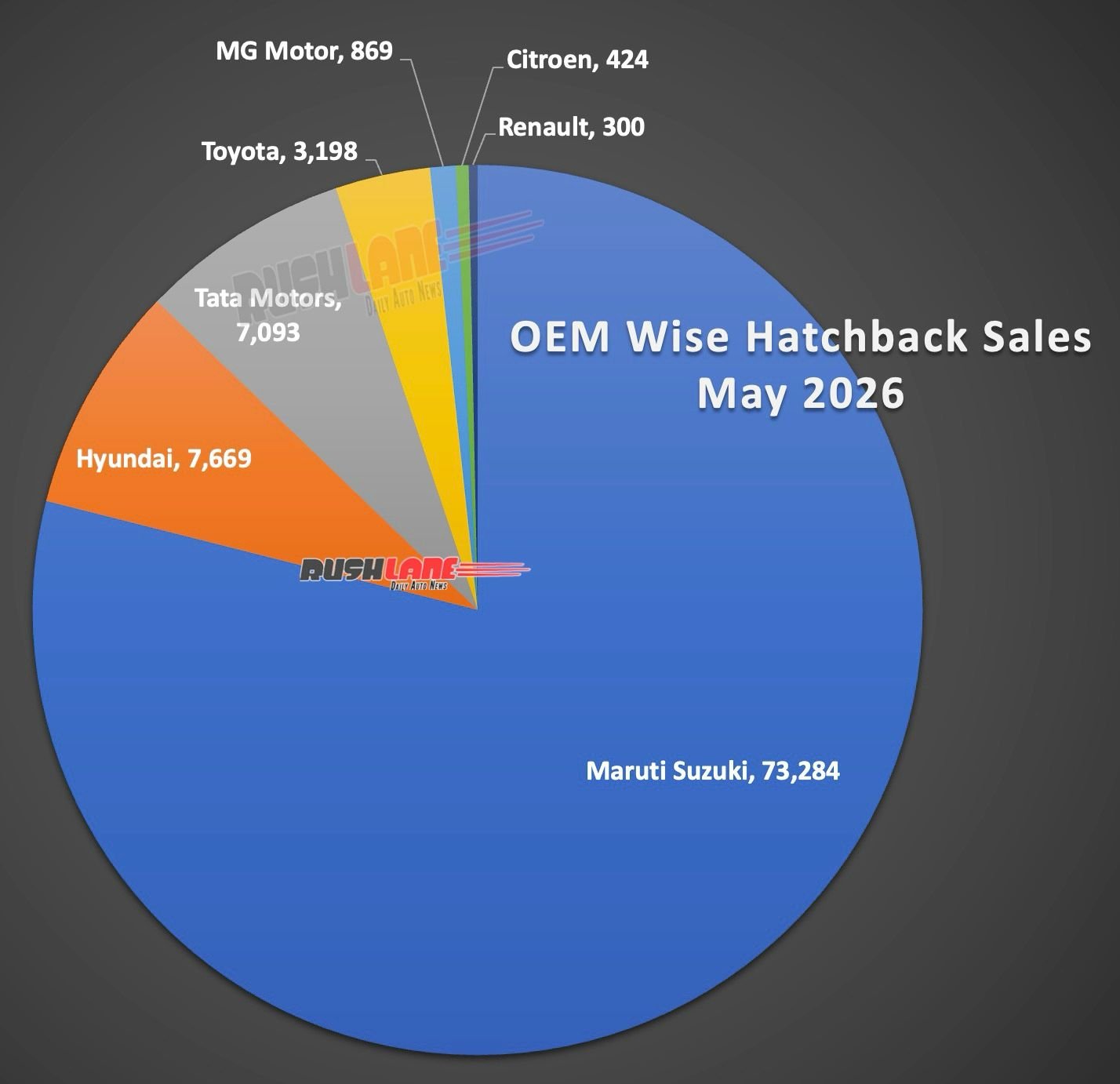 hatchback sales may 2026 - year on year