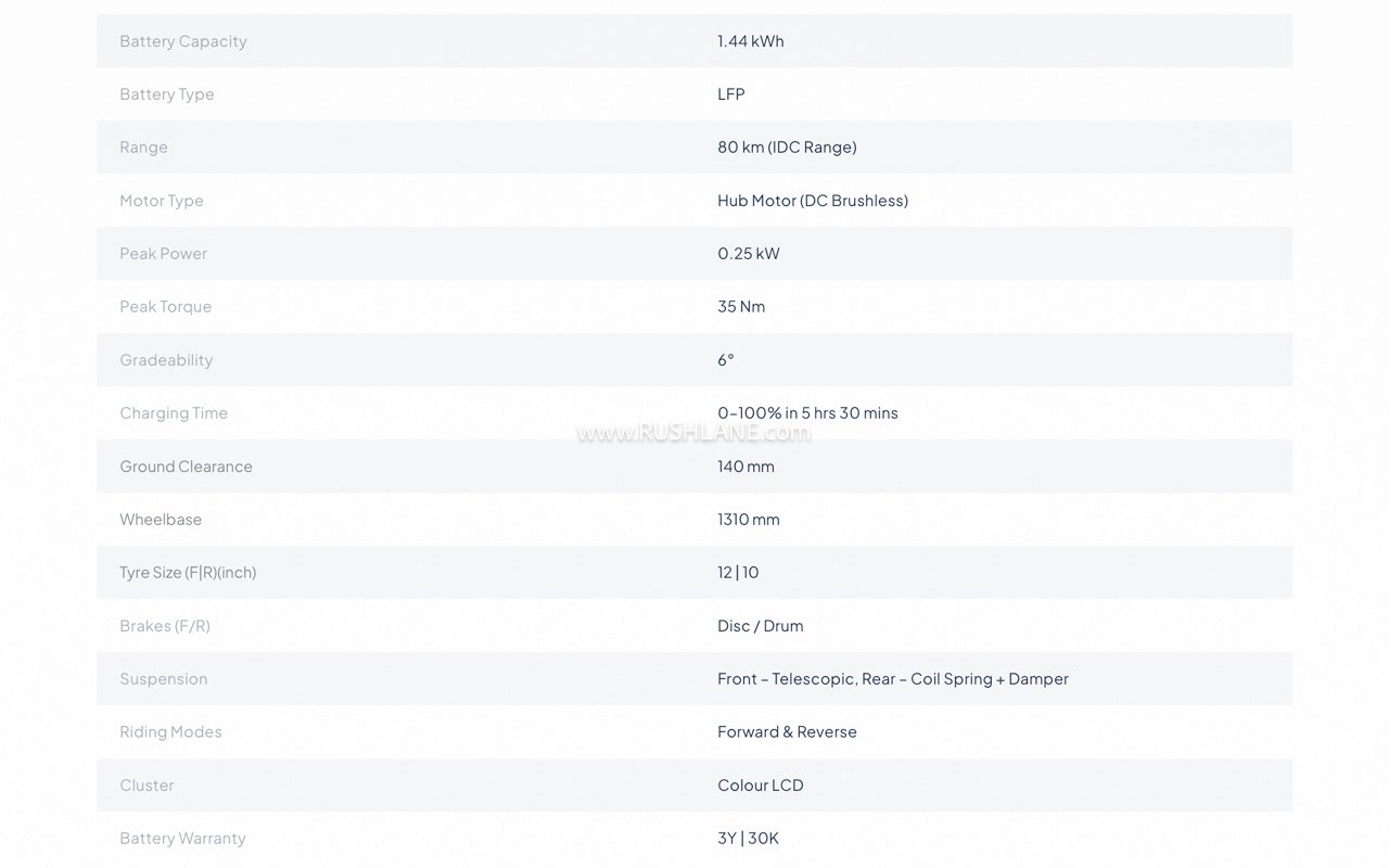 ampere rio vyb ev specifications