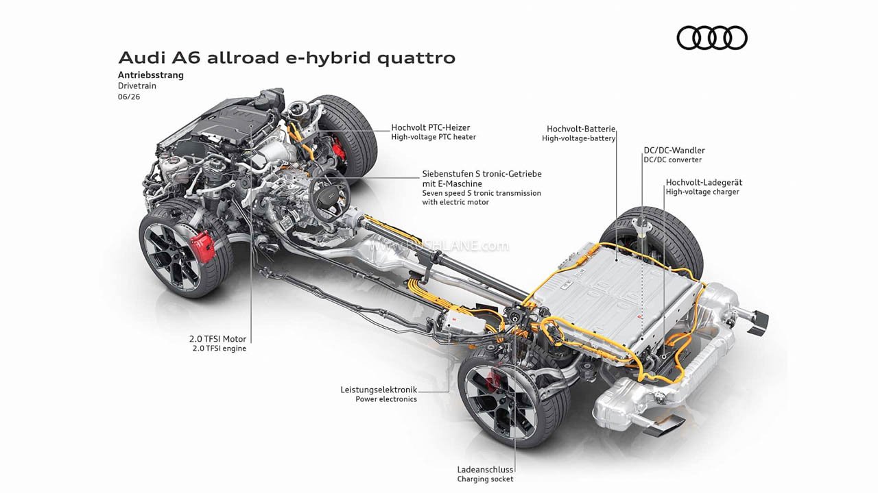 New Audi A6 Allroad